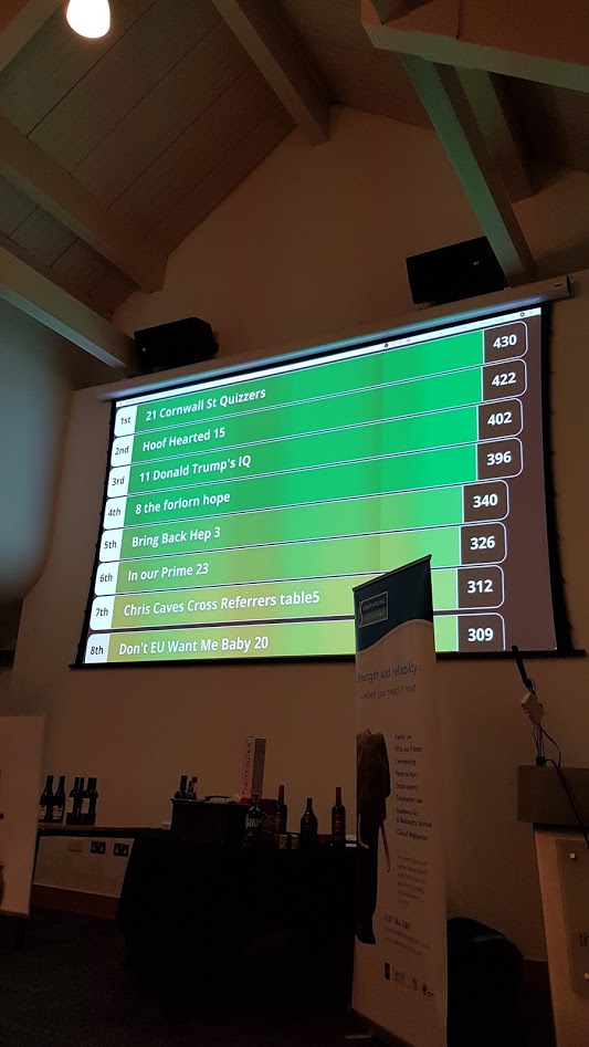 Scores Sydney Mitchell Charity quiz 2019